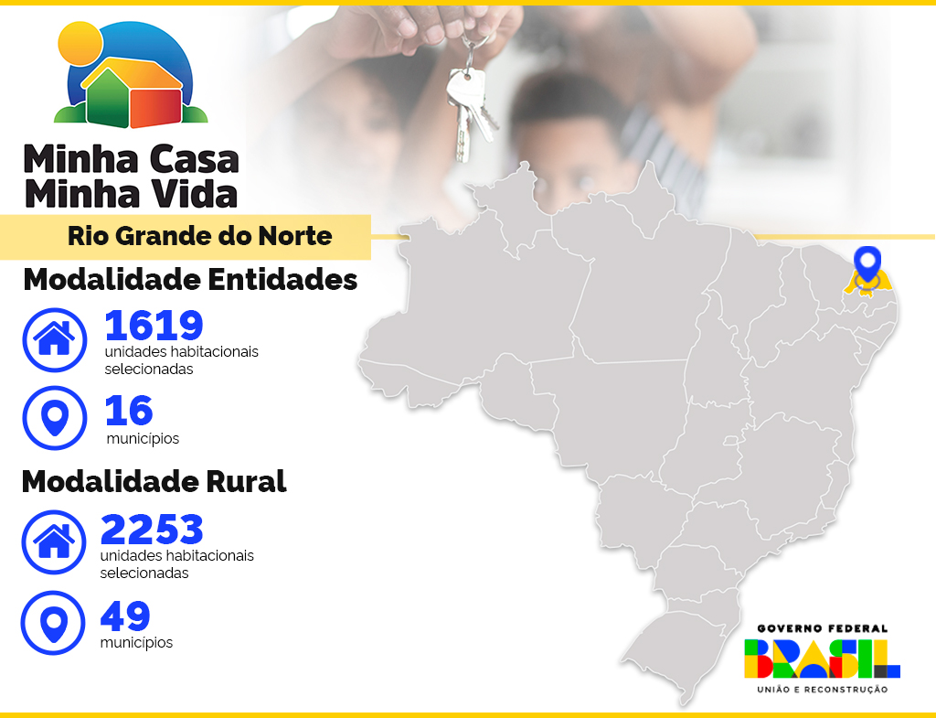 No Rio Grande do Norte, 3.872 moradias são selecionadas no Minha Casa, Minha Vida Rural e Entidades